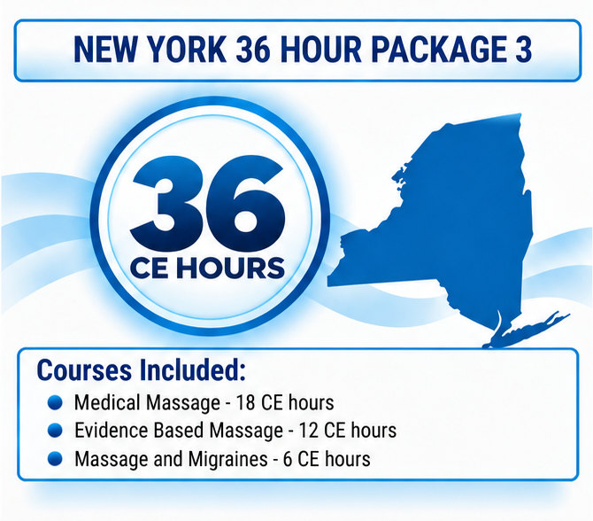 New York 36 Hour Package 3